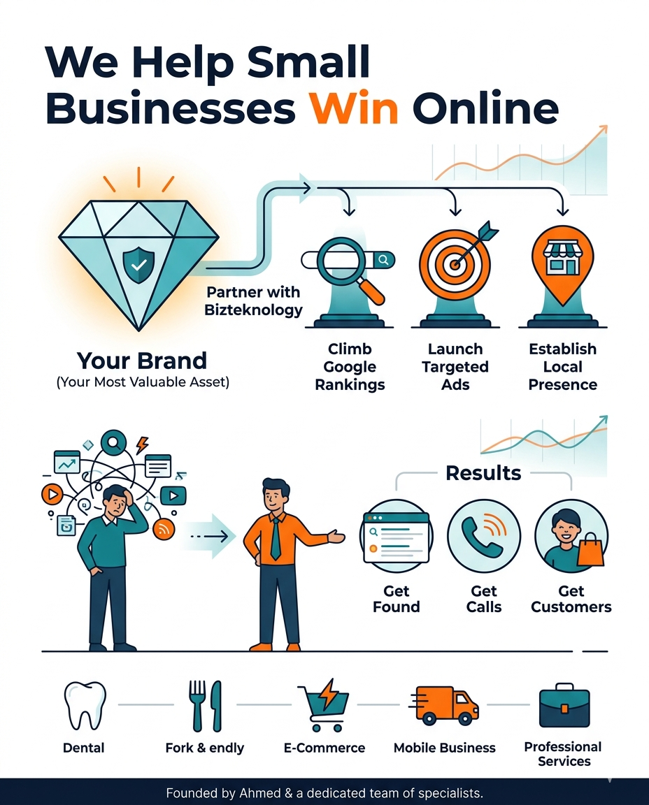 The Bizteknology team — your digital marketing growth partner